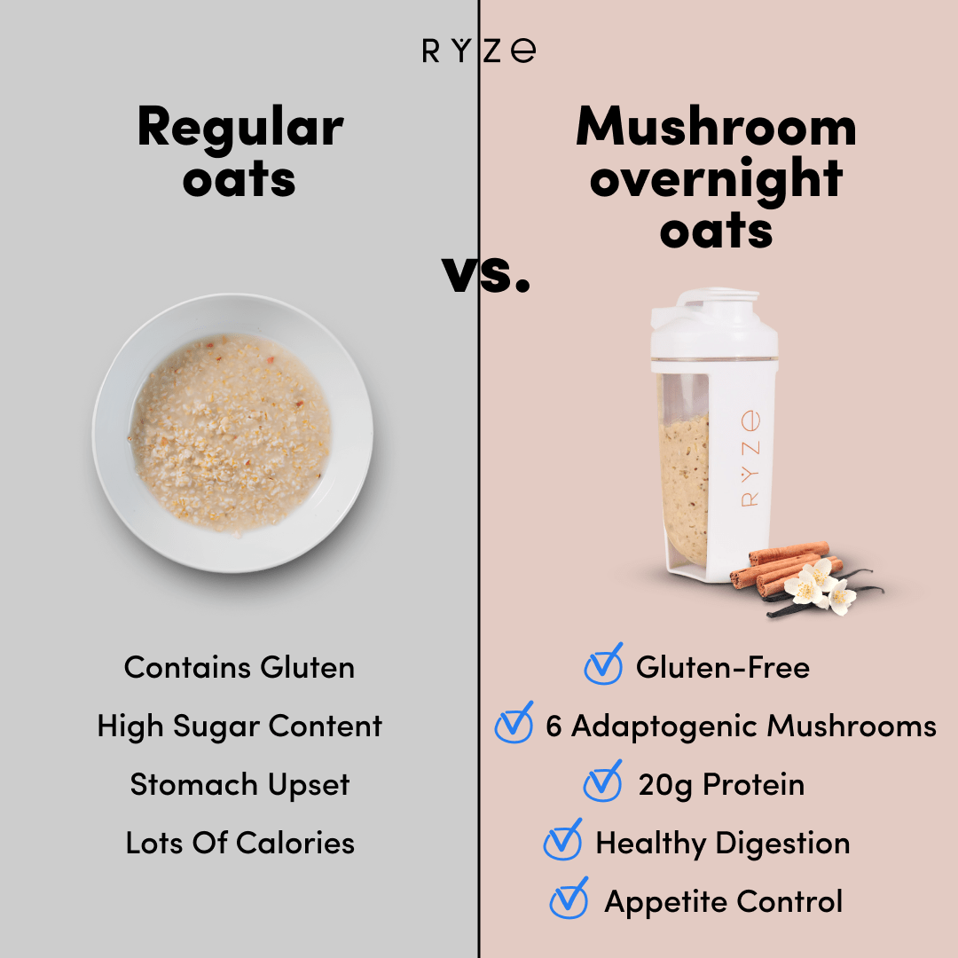mushroom-overnight-oats-pack-14-servingssp0083ryze-240523-1.png